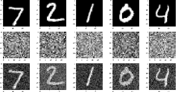 Figure 1 for Random Projections for Improved Adversarial Robustness