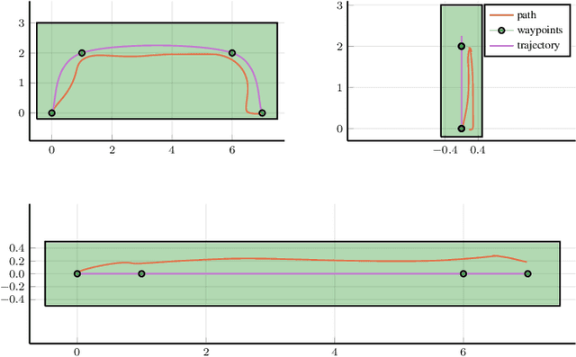 Figure 3 for Runtime Safety Assurance Using Reinforcement Learning