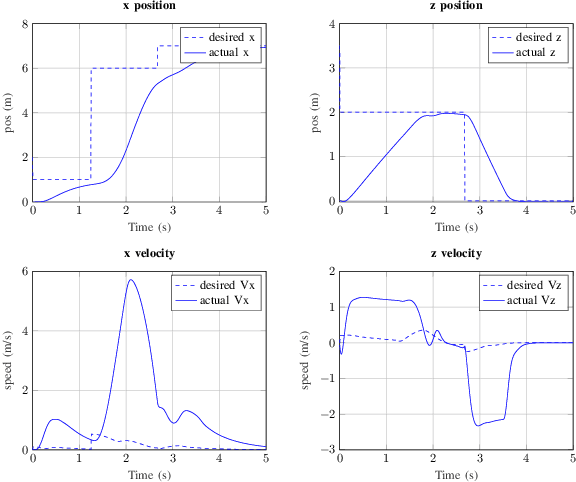 Figure 4 for Runtime Safety Assurance Using Reinforcement Learning