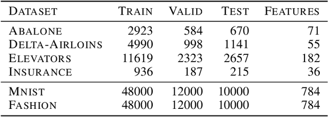 Figure 2 for On Tractable Computation of Expected Predictions
