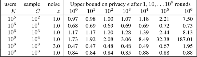 Figure 1 for Learning Differentially Private Recurrent Language Models