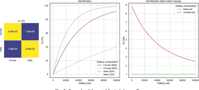 Figure 2 for Demographic Fairness in Face Identification: The Watchlist Imbalance Effect