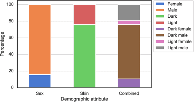 Figure 4 for Demographic Fairness in Face Identification: The Watchlist Imbalance Effect