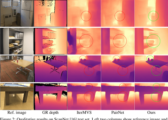 Figure 4 for RIAV-MVS: Recurrent-Indexing an Asymmetric Volume for Multi-View Stereo