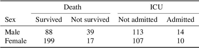 Figure 2 for Using Deep Learning-based Features Extracted from CT scans to Predict Outcomes in COVID-19 Patients