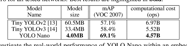 Figure 2 for YOLO Nano: a Highly Compact You Only Look Once Convolutional Neural Network for Object Detection