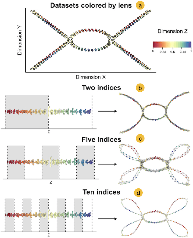 Figure 4 for Improving the Projection of Global Structures in Data through Spanning Trees