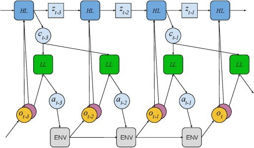 Figure 1 for Learning and Transfer of Modulated Locomotor Controllers