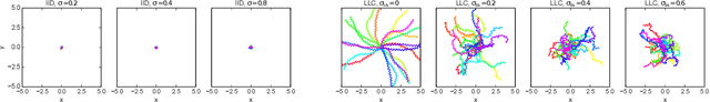 Figure 3 for Learning and Transfer of Modulated Locomotor Controllers