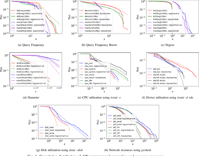 Figure 1 for DNS based In-Browser Cryptojacking Detection