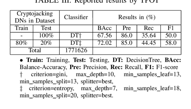 Figure 4 for DNS based In-Browser Cryptojacking Detection