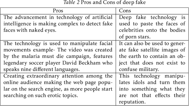 Figure 3 for Challenges and Solutions in DeepFakes