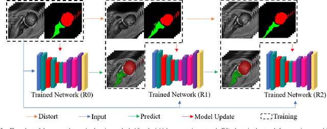 Figure 3 for Recursive 3D Segmentation of Shoulder Joint with Coarse-scanned MR Image