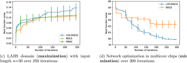 Figure 2 for Optimizing Discrete Spaces via Expensive Evaluations: A Learning to Search Framework