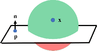 Figure 1 for Anatomical Mesh-Based Virtual Fixtures for Surgical Robots