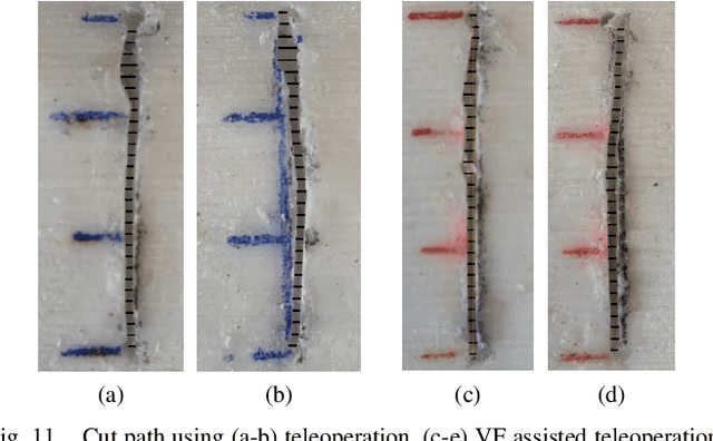 Figure 3 for Anatomical Mesh-Based Virtual Fixtures for Surgical Robots