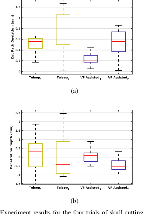 Figure 4 for Anatomical Mesh-Based Virtual Fixtures for Surgical Robots