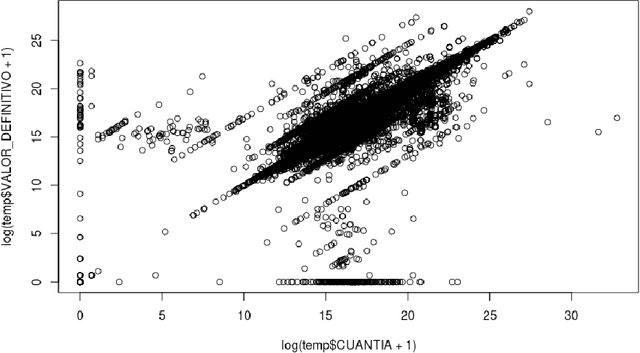 Figure 2 for Data-Driven Investigative Journalism For Connectas Dataset
