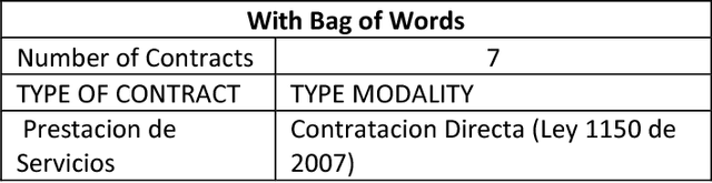 Figure 4 for Data-Driven Investigative Journalism For Connectas Dataset