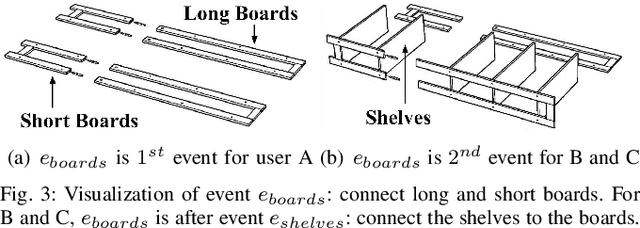 Figure 3 for Two-Stage Clustering of Human Preferences for Action Prediction in Assembly Tasks