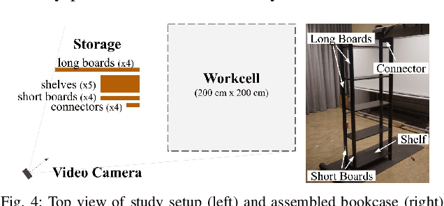 Figure 4 for Two-Stage Clustering of Human Preferences for Action Prediction in Assembly Tasks