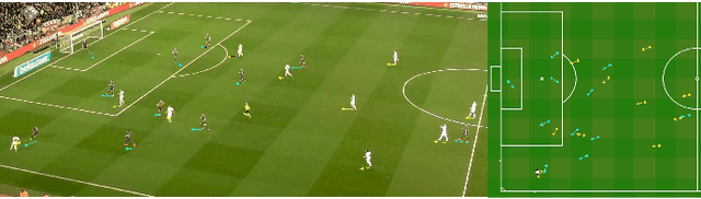 Figure 1 for Always Look on the Bright Side of the Field: Merging Pose and Contextual Data to Estimate Orientation of Soccer Players