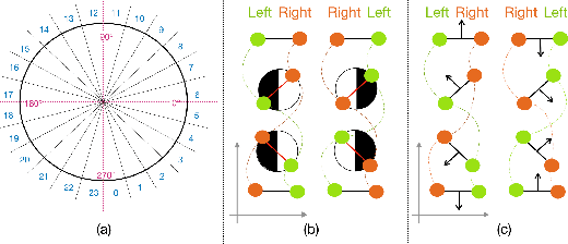 Figure 4 for Always Look on the Bright Side of the Field: Merging Pose and Contextual Data to Estimate Orientation of Soccer Players