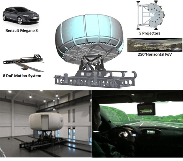 Figure 1 for An Automated Machine Learning (AutoML) Method for Driving Distraction Detection Based on Lane-Keeping Performance