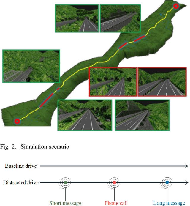 Figure 2 for An Automated Machine Learning (AutoML) Method for Driving Distraction Detection Based on Lane-Keeping Performance