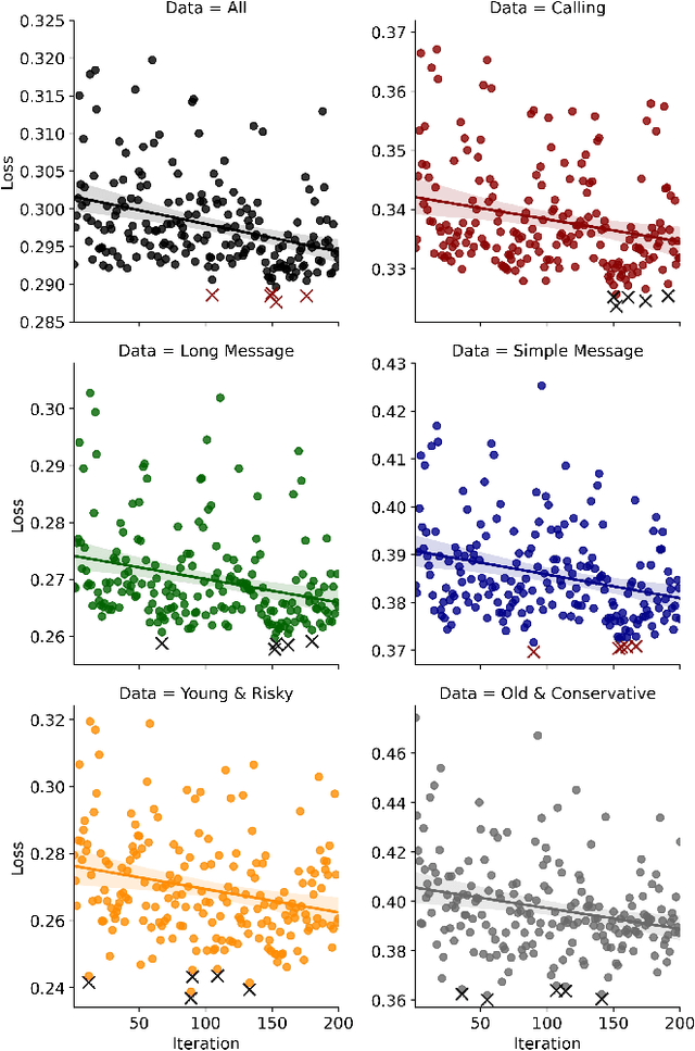 Figure 4 for An Automated Machine Learning (AutoML) Method for Driving Distraction Detection Based on Lane-Keeping Performance
