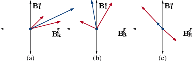 Figure 1 for Causes and Corrections for Bimodal Multipath Scanning with Structured Light