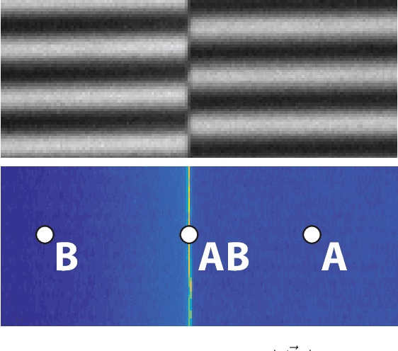 Figure 4 for Causes and Corrections for Bimodal Multipath Scanning with Structured Light