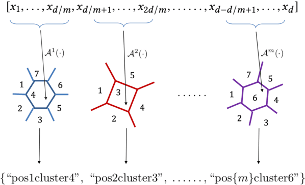 Figure 4 for Towards Practical Visual Search Engine within Elasticsearch