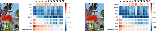 Figure 3 for Bilinear Attention Networks