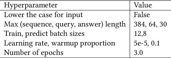Figure 2 for BERT Based Multilingual Machine Comprehension in English and Hindi