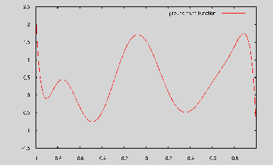 Figure 1 for Agnostic Physics-Driven Deep Learning