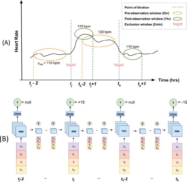 Figure 1 for Predicting Individual Responses to Vasoactive Medications in Children with Septic Shock