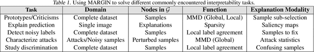 Figure 2 for MARGIN: Uncovering Deep Neural Networks using Graph Signal Analysis