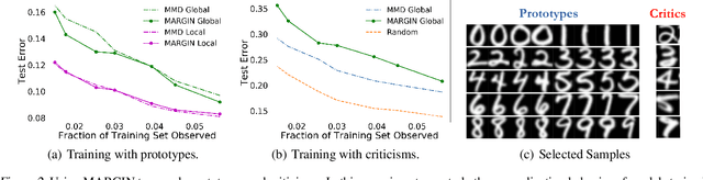 Figure 3 for MARGIN: Uncovering Deep Neural Networks using Graph Signal Analysis