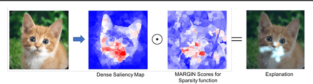 Figure 4 for MARGIN: Uncovering Deep Neural Networks using Graph Signal Analysis