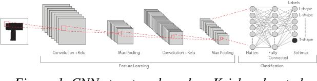 Figure 1 for Application of Deep Learning in Generating Desired Design Options: Experiments Using Synthetic Training Dataset