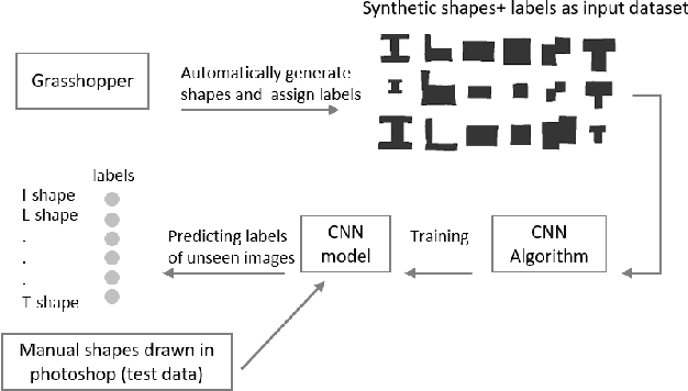 Figure 3 for Application of Deep Learning in Generating Desired Design Options: Experiments Using Synthetic Training Dataset