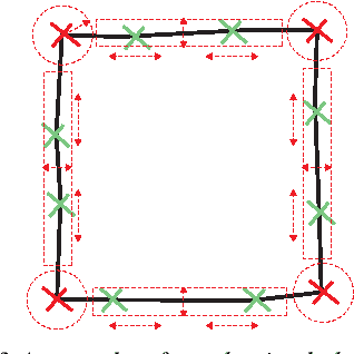 Figure 4 for Application of Deep Learning in Generating Desired Design Options: Experiments Using Synthetic Training Dataset