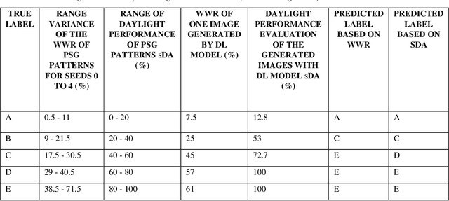 Figure 2 for Application of Deep Learning in Generating Desired Design Options: Experiments Using Synthetic Training Dataset