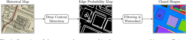 Figure 2 for Combining Deep Learning and Mathematical Morphology for Historical Map Segmentation