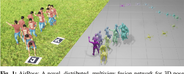 Figure 1 for AirPose: Multi-View Fusion Network for Aerial 3D Human Pose and Shape Estimation