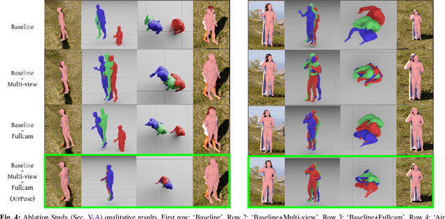 Figure 4 for AirPose: Multi-View Fusion Network for Aerial 3D Human Pose and Shape Estimation