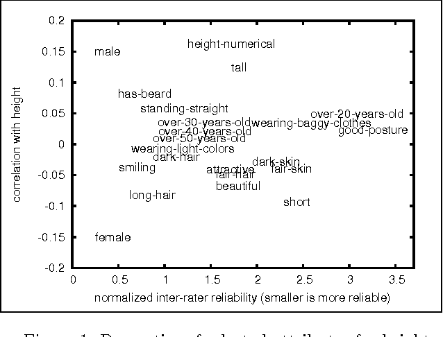 Figure 1 for Feature Multi-Selection among Subjective Features