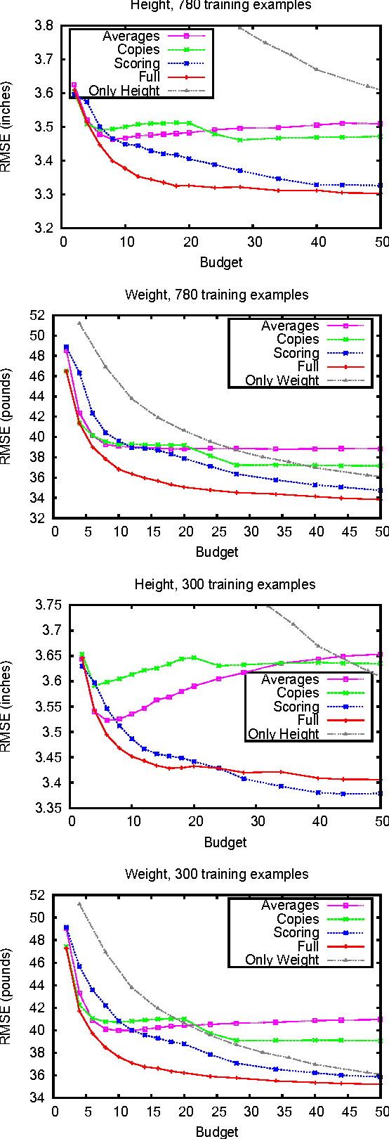 Figure 4 for Feature Multi-Selection among Subjective Features