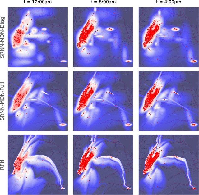 Figure 3 for Recurrent Flow Networks: A Recurrent Latent Variable Model for Spatio-Temporal Density Modelling